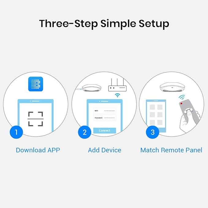 BroadLink RM4 pro Smart Remote and Sensor Cable Set RM4 pro S (2.4 GHz Wi-Fi Only), Universal IR RF Remote Control Hub with Temperature Humidity Monitor USB Cable, Works with Alexa & IFTTT