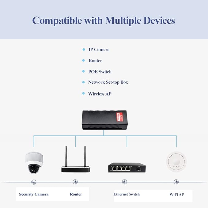Revotech 30W PoE Injector Adapter Gigabit, IEEE 802.3 at/af 48V DC Passive POE+ RJ-45 10/100/1000Mbps, up to 100 Meters (328 Feet), Plug and Play