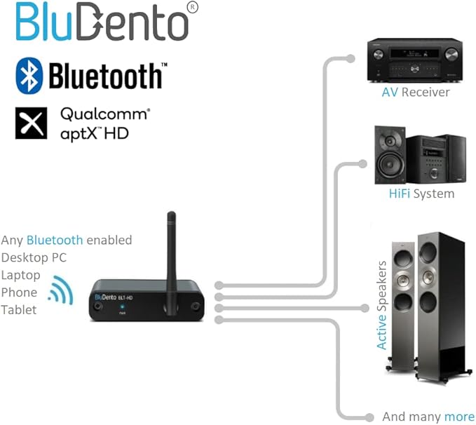 BLT-HD aptX HD Bluetooth Receiver, Hi-Fi Bluetooth v5.1 Audio Adapter with TI DAC,Analog RCA Output, Digital Coaxial and Optical Output with Enhanced Working Range