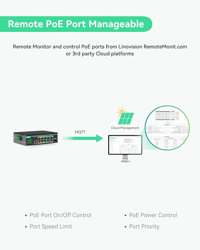 LINOVISION Industrial 12 Ports L2+ Cloud Managed PoE Switch with DC8~57V Redundant Power Input, Full Gigabit Solar PoE Switch, 12V PoE Switch with Relay Alarm, IEEE802.3af/at, Total PoE Budget 240W