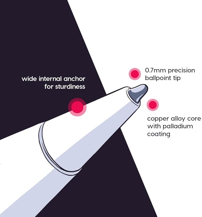 Astropad Rock Paper Pencil v2.0 – Paper Screen Protector for iPad Pro 11 inch (M4, 2024) + Apple Pencil Tips Replacement 2 Pack – Apple Pencil 1st and 2nd Gen