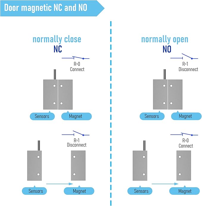 Magnetic Reed Switch Wired Surface Mount Normally Open/Closed NC/NO Contact Sensor Alarm Magnetic Door Switch with 3 Wires, Zinc Alloy Sliver, MC-51