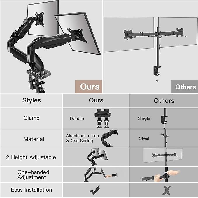HUANUO Dual Monitor Stand - Full Adjustable Monitor Desk Mount Swivel Vesa Bracket with C Clamp, Grommet Mounting Base for 13 to 32 Inch Computer Screens - Each Arm Holds 4.4 to 19.8lbs