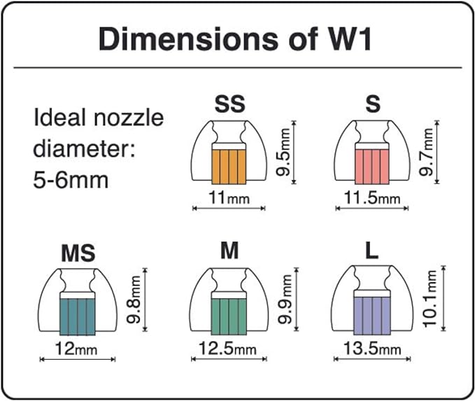 SpinFit W1 for IEM - S - Patented Medical-Grade Silicone Ear Tips, Double W-Shaped Tube Core, More Stability