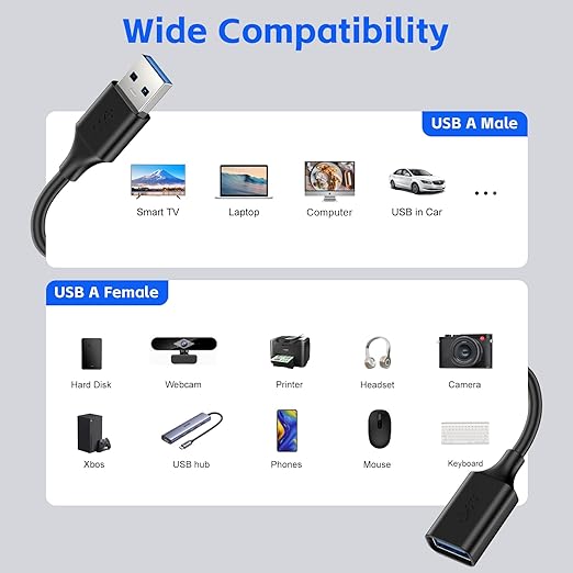 USB Extender Cord 5FT(3 Pack), USB 3.0 Extension Cable, USB A Male to Female, Compatible for USB Flash Drive, Hard Drive, Card Reader, Webcam, Printer, Keyboard, Mouse, Playstation, Xbox, VR Headset