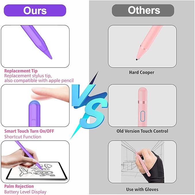 Stylus Pen for iPad 2018-2025 with Palm Rejection, Apple Pencil for Pad11th/10th/9th/8th/7th/6th Gen, iPad Pro 11/12.9 inch, New iPad Air 2025 11&13-inch(M3/2) /5th/4th/3th Gen, iPad mini 6th/5th