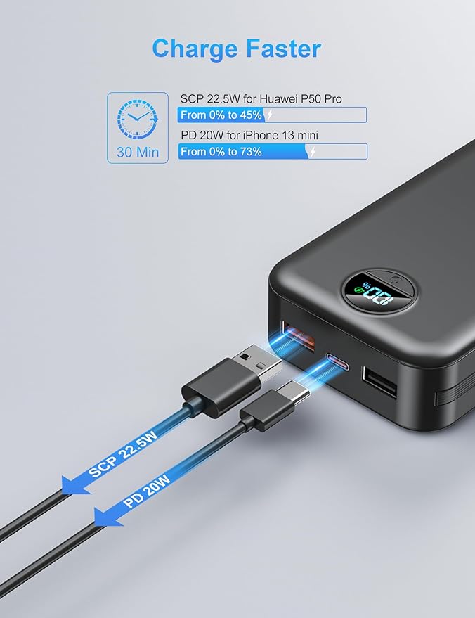 Portable Charger with Wall Plug, 20000mAh USB C Power Bank Fast Charging, External Battery Pack with Built in Cables, Digital Display, 5 Output 2 Input for iPhone Android Cell Phone Tablet