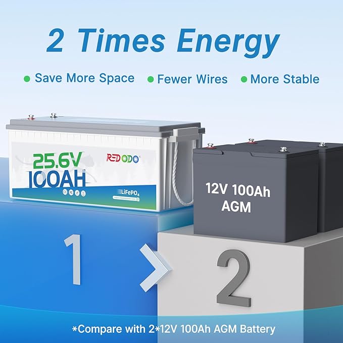 Redodo 24V 100Ah LiFePO4 Lithium Battery, 2560W Power, 100A BMS, Up to 15000 Deep Cycles Perfect for Solar Off-Grid System, Marine, Trolling Motor, Backup Power, 2 Pack