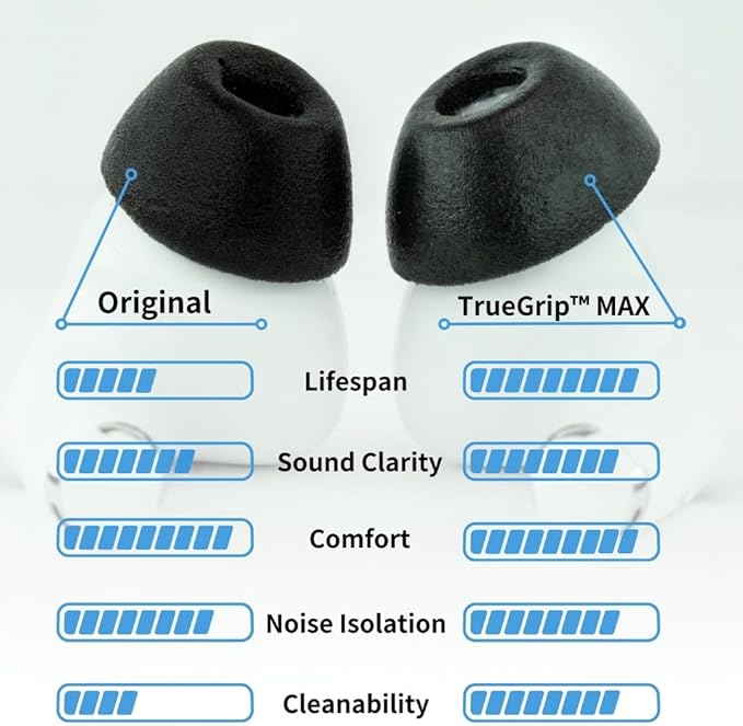 Comply TrueGrip MAX | Premium Memory Foam Replacement Earbud Tips for Apple AirPods Pro 1 & 2 | Long Lasting Comfort, Extreme Durability, Secure Fit, Superior Noise Isolation| Black (Small) (1 Pair)