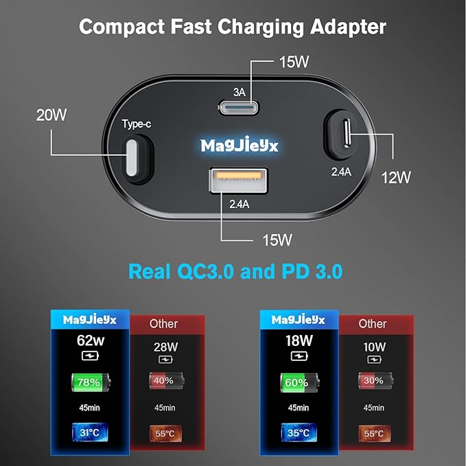 Retractable Car Charger 4 in 1 Fast Charging Adapter Magjieyx 62W Retractable Type-C/USB-i Cables and USB C/USB A QC & PD Devices for iPhone 16/15/14/13/12Pro Max Plus,iPad,AirPods, Galaxy