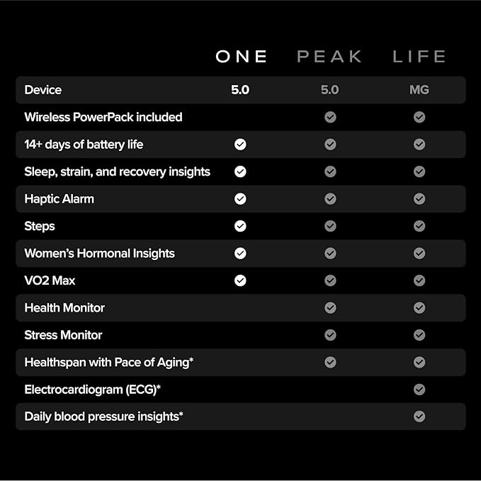 WHOOP – 12-Month Membership – 5.0 Health and Fitness Wearable – 24/7 Activity Tracker