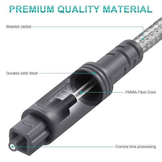 EMK Digital Optical Audio Cable Toslink Cable - [Cotton Braided Jacket,Durable and Flexible] Fiber Optic Cord for Home Theater, Sound bar, TV, PS4, Xbox & More (Grey-10Feet/3M)