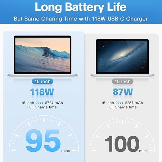 Mac Book Pro Charger - 118W USB C Fast Charger Power Adapter Compatible with MacBook Pro/MacBook Air 16 15 14 13 Inch, M1 M2 M3 M4, New iPad Pro and All USB C Device, Charge Cable 6.6ft