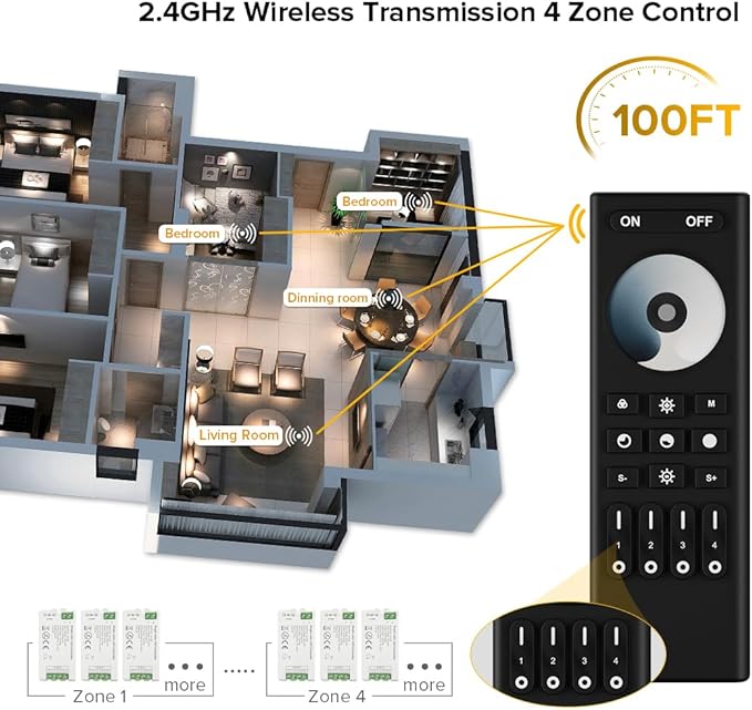 BTF-LIGHTING 5050SMD FCOB COB Dimming RF 2.4GHz Wireless Remote RC01RFB &4PCS C01RF Tuya Controller Kit 4 Zones Group Control PWM Single Color (+V -V) 2pin LED Neon Rope Light DC5V DC12V DC24V