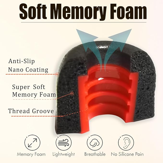 Memory Foam Tips Earbuds Tips Replacement Ear Tips Noise Reduction Anti-Slip fit 5mm-7mm Nozzle in-Ear Earphones with Storage Box