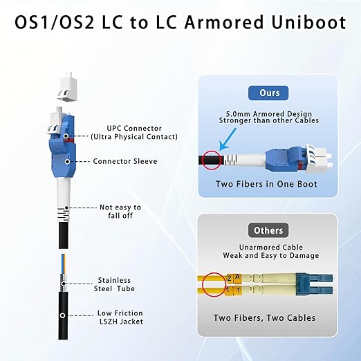 50M/164FT LC to LC Armored Outdoor Fiber Optic Cable, Single Mode Duplex 9/125μm SMF Fiber Patch Cord, OS1/OS2 Compatible, Black LSZH Jacket, Uniboot Jumper for FTTH, Data Center, Long-Distance Use