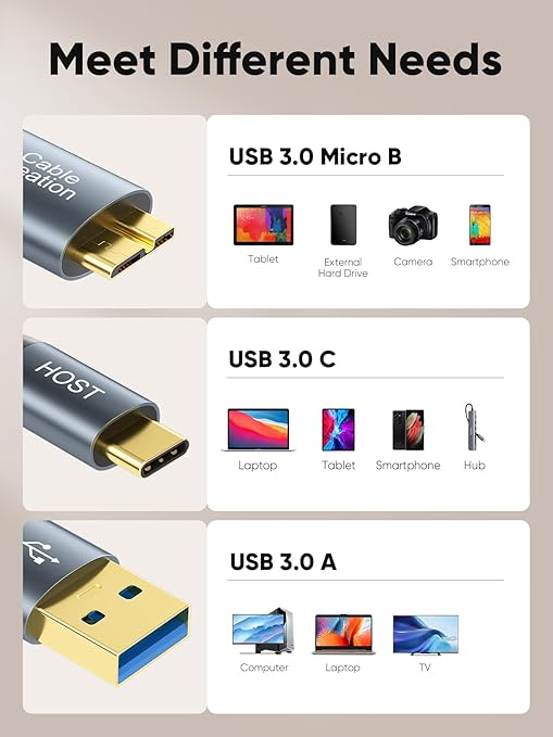 CableCreation 4FT USB C Hard Drive Cable, 5Gbps USB A/C to Micro B, Compatible with iPhone 15/16 Series, WD, Seagate External Hard Drive, Camera, Grey