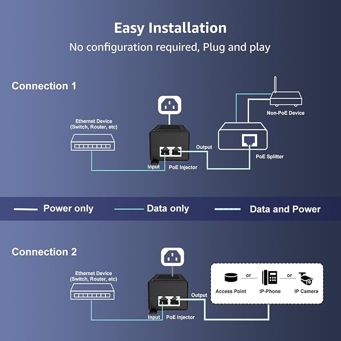 YuanLey Gigabit PoE Injector 60W, PoE++ Injector Converts Non-PoE to PoE++ Network, IEEE 802.3at/af, 10/100/1000Mbps PoE Adapter, Distances Up to 325 Feet, Plug & Play, Wall-Mounted