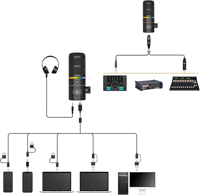 COMICA D10 Pro D Wireless/XLR/USB Dynamic Microphone with Receiver Desktop Stand- Dual Channel Cardioid Mic, 45H Battery, RGB Lights, CalMix Denoise for Gaming/Streaming/PD(PC, PS4/5, Mac,Phone)-Black