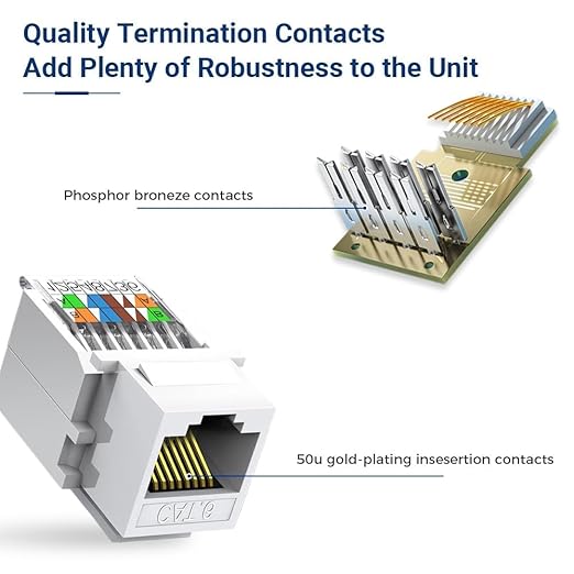 50-Pack Cat6 Tool-Less RJ45 Keystone Jack, No Punch-Down Tool Required Module Coupler, White