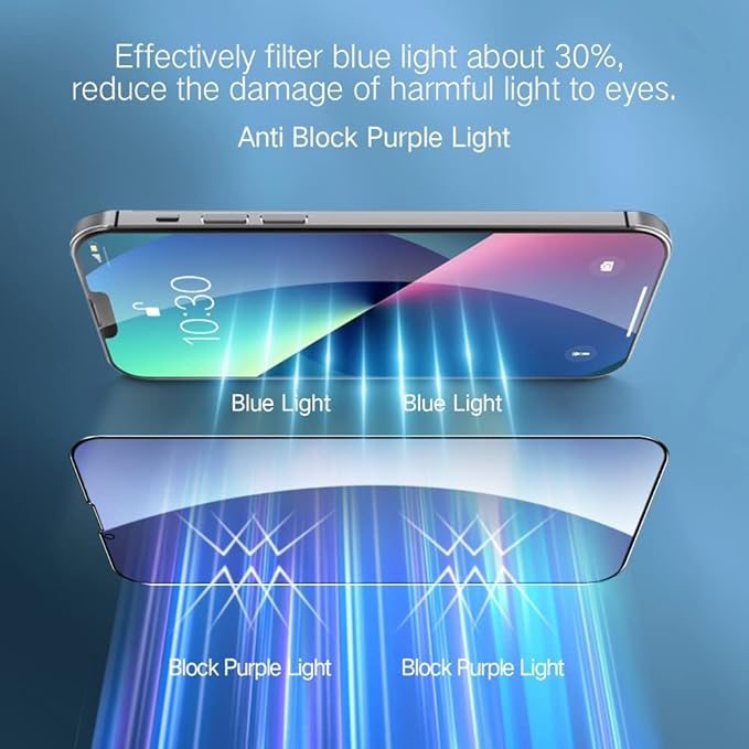PERFECTSIGHT Privacy Screen Protector Compatible with iPhone 14, iPhone 13 and iPhone 13 Pro 6.1 Inch, HD Clear Bubble Free Anti-Scratch Case Friendly Anti Blue Light Anti Spy Tempered Glass Film