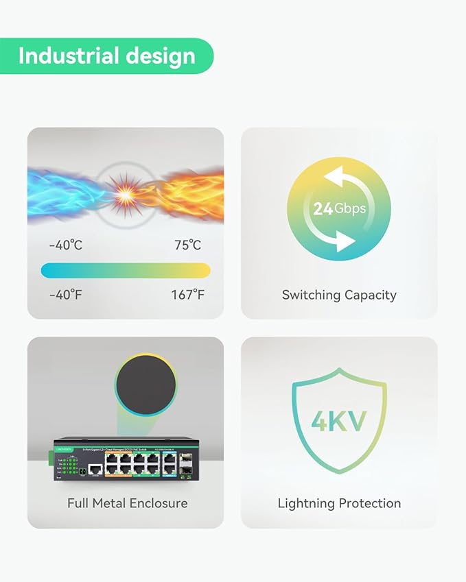 LINOVISION Industrial 12 Ports L2+ Cloud Managed PoE Switch with DC8~57V Redundant Power Input, Full Gigabit Solar PoE Switch, 12V PoE Switch with Relay Alarm, IEEE802.3af/at, Total PoE Budget 240W