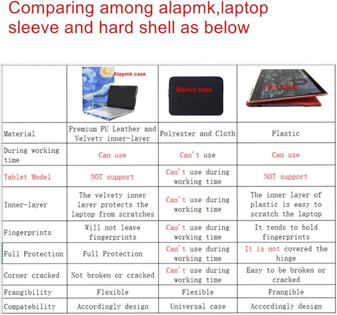 Alapmk Protective Case for ASUS Zenbook 14 UX3405 UX3405MA-PH77,Case for Acer Swift 14 AI SF14-51T,Case for MacBook Pro 14 Inch 2024 A3401,Case for HP EliteBook X Flip 14 G1i/EliteBook X 14 G1i,Galaxy