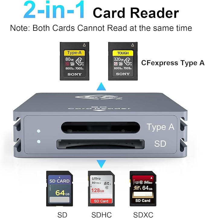 CFexpress Type A and SD Dual-Slot Memory Card Reader, 10Gbps USB 3.2 Gen 2 Type A CFexpress Adapter Memory Card Reader with USB C to USB C/USB A Cable,Compatible with Windows/Mac/Linux/Android