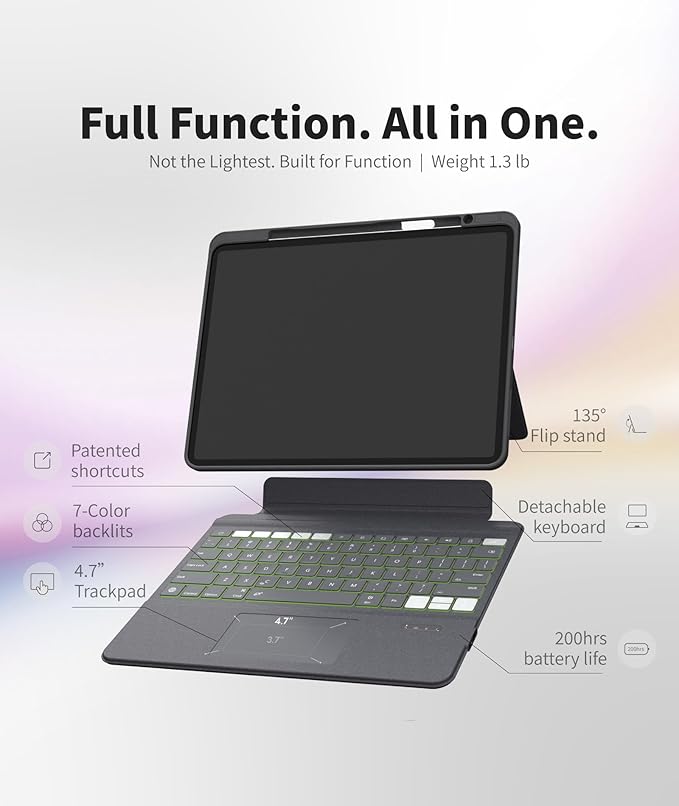 EIP Magnetix Keyboard Case for iPad Air 11 inch M3/M2 (2025/2024), 5th/4th Gen, iPad Pro 11" 1-4th, with Patented Stylus Shortcuts, Adjustable Stand, Detachable Keyboard, Backlit [Not for Pro 11 M4]