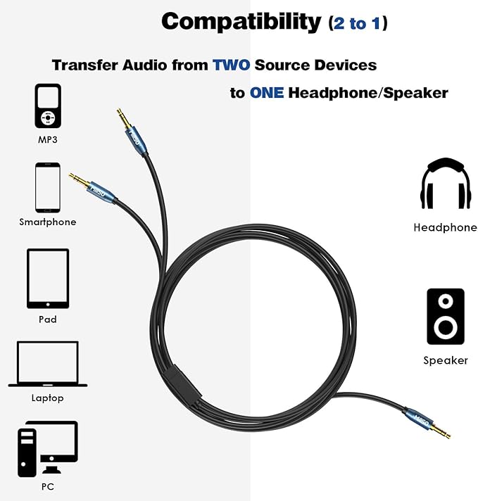 MillSO Audio Splitter, SapphireBlue&Gold-Plated 8 Feet 3.5mm Male to 2 Male Audio Splitter, TRS Stereo Jack Headphones Adapter Cable for Smartphone, Computer, Mp3, Earphone, Speakers