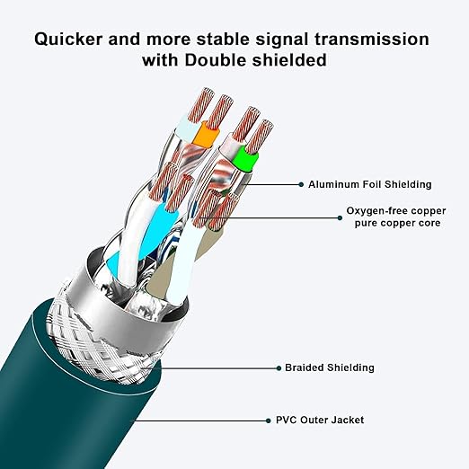 Alvin's Cables M12 8 Pin Male to RJ45 Shielded Ethernet Cable M12 X Coded 8 Position Cat6a Cable for Cognex Industrial Camera 9.8ft/3M