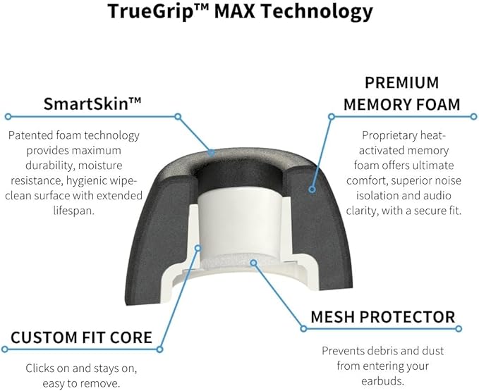 Comply TrueGrip MAX | Premium Memory Foam Replacement Earbud Tips for Apple AirPods Pro 1 & 2 | Long Lasting Comfort, Extreme Durability, Secure Fit, Superior Noise Isolation| Black (Medium) (3 Pairs)