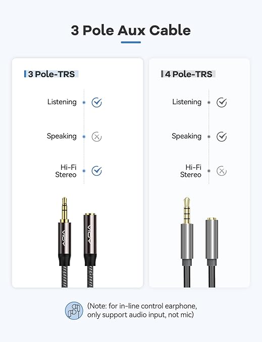 VIOY Headphone Extension Cable 20 FT,[Copper Shell, Hi-Fi Sound] 3.5 mm Male to Female Stereo Audio Cable Nylon Braided Aux Cord for Smartphones, Tablets, Media Player