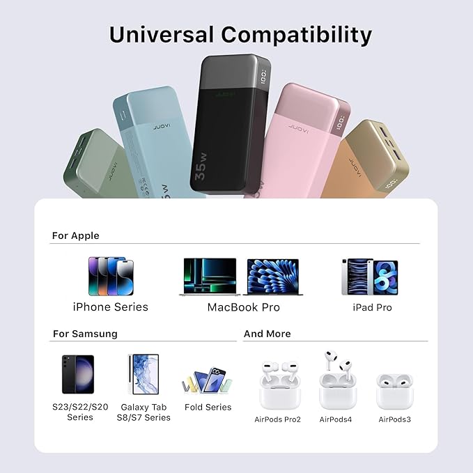 20000mAh Power Bank Portable Charger, 35W PD 3.0 QC 4.0 Fast Charging Phone Charger with LED Display, Travel Battery Pack 2 USB C 2 USB A Ports for iPhone 16/15/14 Series, Galaxy, iPad
