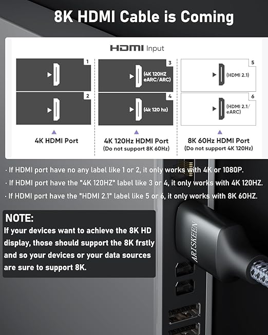 ARISKEEN 8K HDMI Cable 50FT, 48Gbps High Speed HDMI 2.1 Cable, 8K 60Hz, 4K 120Hz 144Hz Support for HDR 10, HDCP 2.2 2.3, eARC, DTS:X, Braided HDMI Cord Compatible with Laptop/HDTV/Monitor - 50 Feet