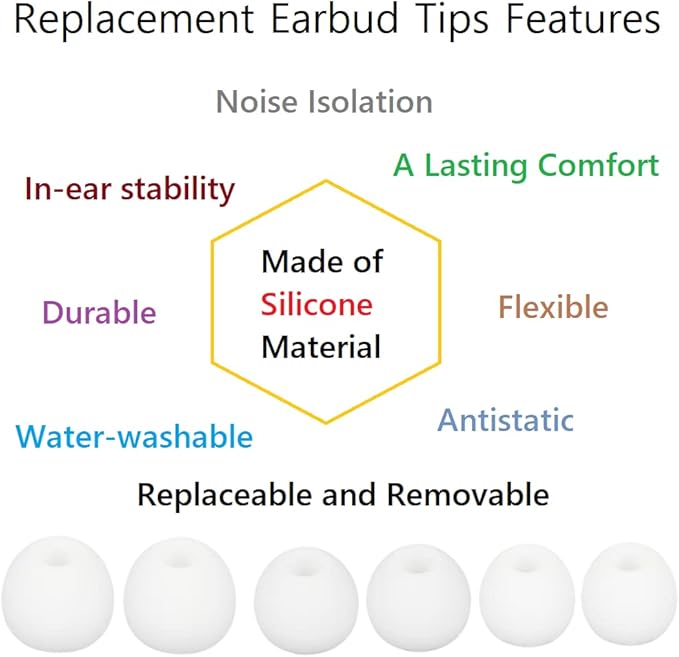 Earbud Tips Soft and Comfortable Headphone Ear Tips Ear Bud Replacement Pieces Silicone Fit Most in-Ear Headphones，Inner Hole 3.8mm -5.5mm，18 Pairs White S/M/L Replacement Earbud Tips
