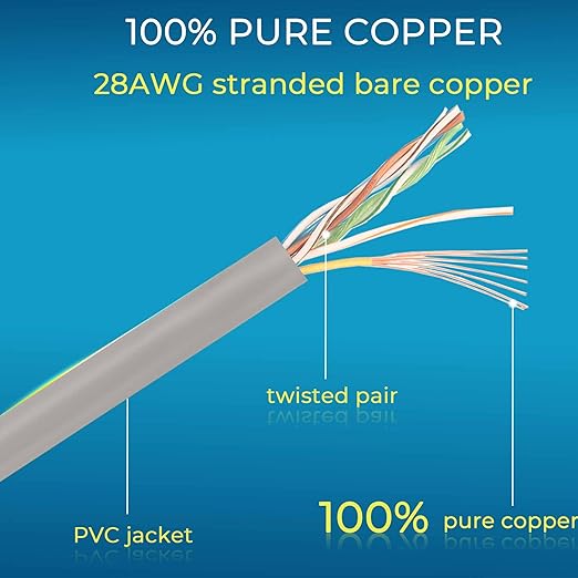 Rapink Patch Cables Cat6/ Cat6a 0.5ft (24 Pack) Slim, Cat6a Ethernet Patch Cable 10G Support, Snagless Cat 6 Patch Cable for Patch Panel to Switch, Flexiable Cat6 Ethernet Cable Grey