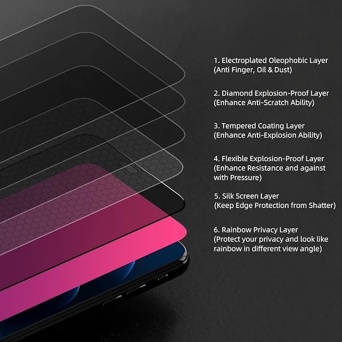 EGKimBa Privacy Screen Protector compatible with iPhone 16 Pro Max, 2 Packs, 6.9 inch Gradient Colorful Electroplated Anti-Spy Anti-Blue Light Easy Installation Tempered Glass