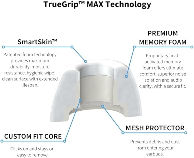 Comply TrueGrip MAX | Premium Memory Foam Replacement Earbud Tips for Apple AirPods Pro 1 & 2 | Long Lasting Comfort, Extreme Durability, Secure Fit, Superior Noise Isolation| White (S/M/L) (3 Pairs)