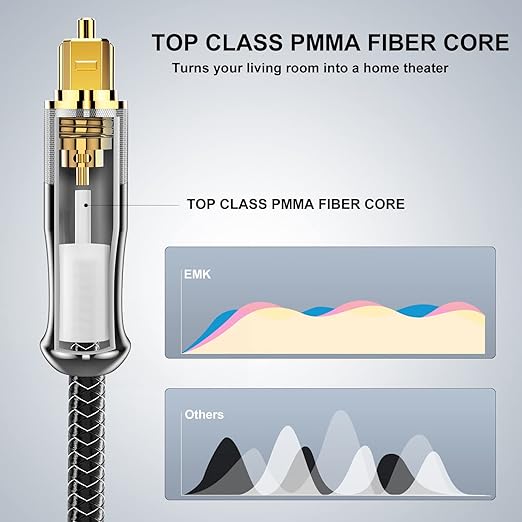 EMK 24K Gold-Plated Optical Audio Cable [15ft/5M] - Digital Toslink SPDIF Cable Compatible with Soundbar to TV, Home Theater - High-Speed Fiber Optic Cable (Silver)