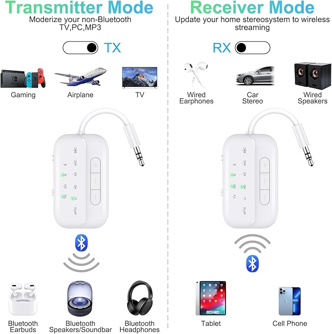 2025 Upgraded Pro Bluetooth 5.4 Transmitter Receiver,2-in-1 Airplane Wireless Adapter for Flight,TV,PC,Gym,Switch,Supports to 2 AirPods/Headphones;Audio AUX Receiver for Car/Home Stereo