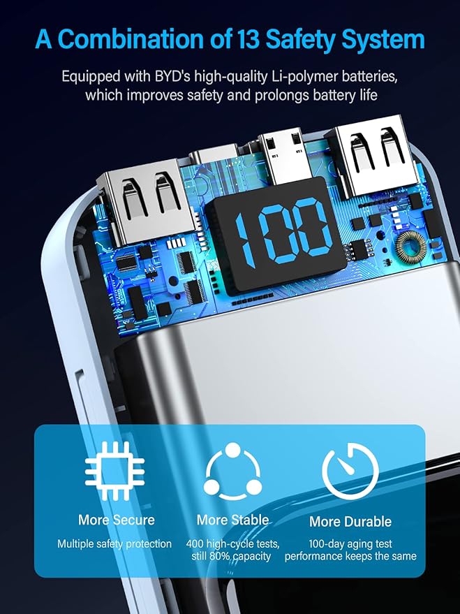 Portable Charger 32000mAh, 22.5W QC 3.0 PD 20W Smart LED Display Fast Charging Built in Cables Power Bank, External Battery Pack Charge 5 Devices Compatible with Cellphones (Blue)