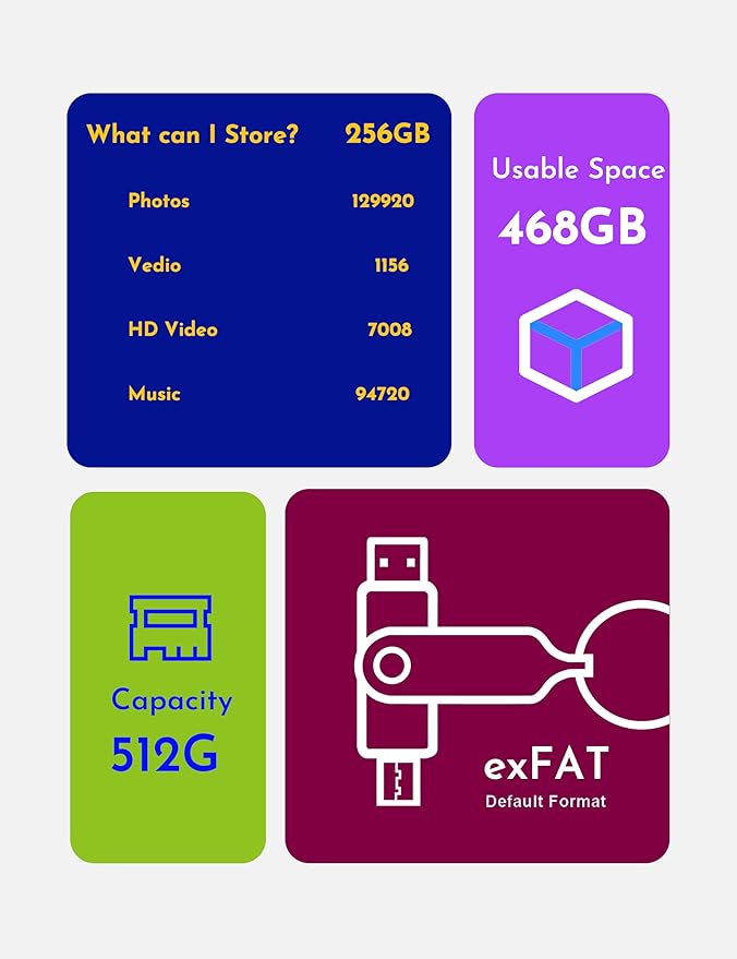 MOSDART 512GB USB3.1 Fast Speed C and A Dual Flash Drive, exFAT Memory Stick with Keychain and LED Indicator, for iPhone 15 and 16, Android Phone, iPad, MacBook, and Other Laptops, Sky Blue