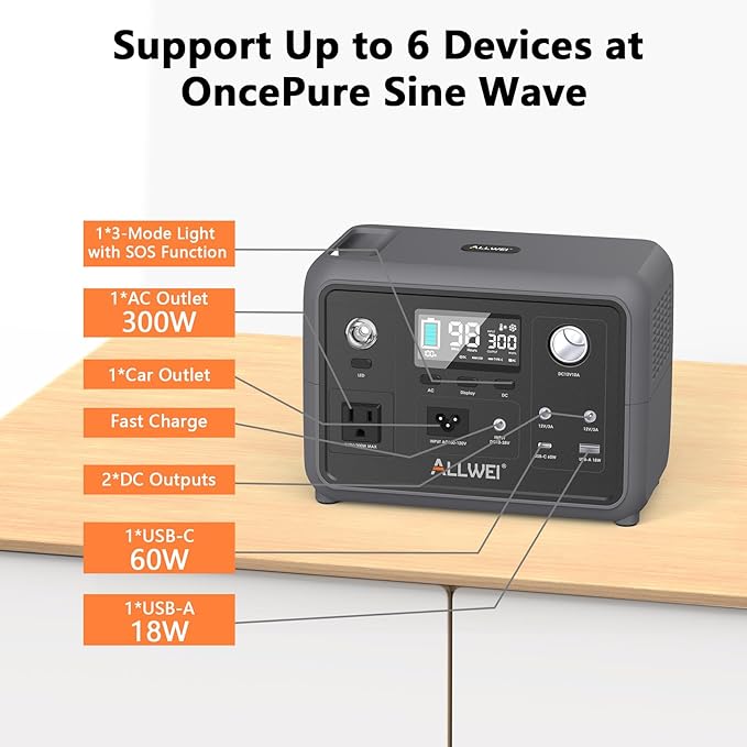 ALLWEI 300W/256Wh LiFePO4 Solar Generator with 100W Solar Panel Included, Portable Power Station with AC Outlet USB Port, Solar Powered Battery Generator for Outdoor Camping, Home Backup, Power Outage