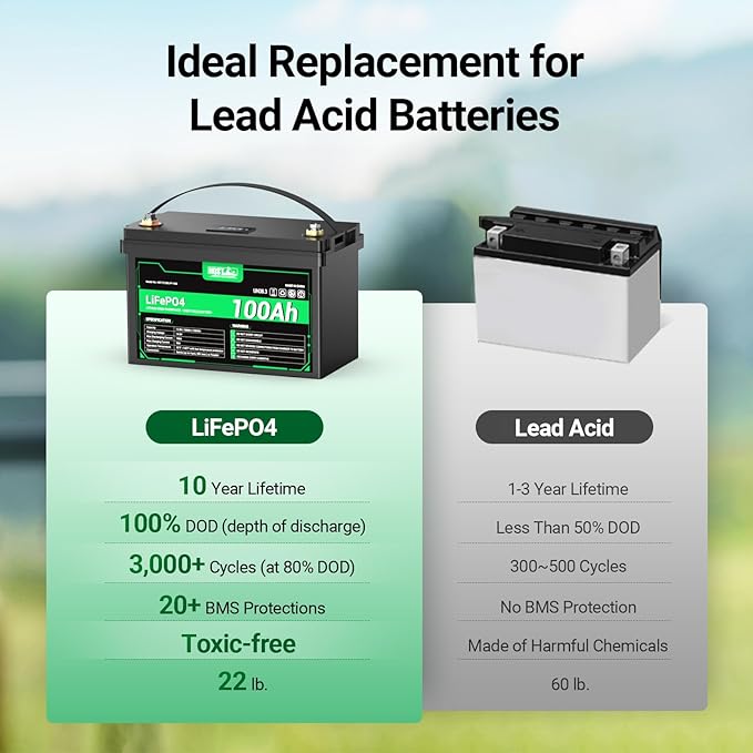 HQST 12 Volt 100Ah Lithium Iron Phosphate Battery with LED Meter,LiFePO4 Battery,10 Year Lifetime,Low & High Temp Protection,Supports in Series and Parallel for RVs,Trolling Motors Boats,Marine-4 Pack