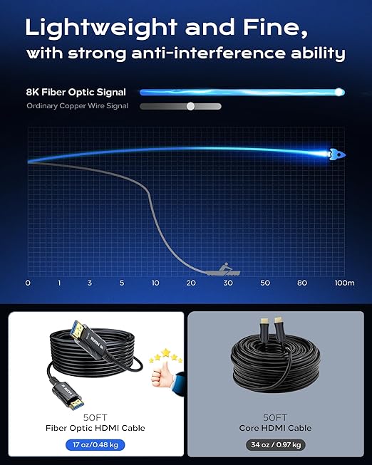 8K Long Fiber Optic HDMI Cable 75FT/22M - 48Gbps High-Speed HDMI Cord,CL2,8K 60Hz,4K120Hz,HDCP 2.2&2.3, HDR10 - Compatible with HDTV,Monitor,Projector