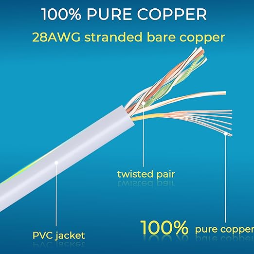 Rapink Patch Cables Cat6/ Cat6a 3ft (24 Pack) Slim, Cat6a Ethernet Patch Cable 10G Support, Snagless Cat 6 Patch Cable for Patch Panel to Switch, Flexiable Cat6 Ethernet Cable White