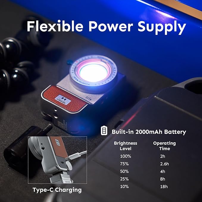 Iris Portable LED Photography Light Kit with LCD Display, App Control, CRI/TLCI 96+, 2700-6500K Bi-Color Indoor/Outdoor Lighting for Content Creators, Jungle Edition, 5W