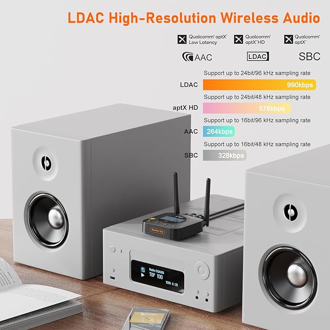 1Mii B06Pro+ Hi-Fi Bluetooth 5.1 Audio Receiver, LDAC Hi-Res Wireless Audio Adapter for Home Stereo w/aptX HD Low Latency, LCD Display, Long Range, Volume Control, 3.5mm AUX Optical Coaxial