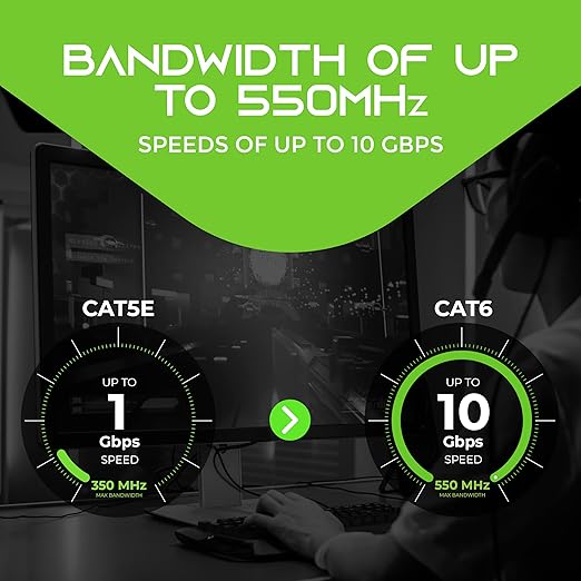 GEARit Cat 6 Ethernet Cable (10-Pack 3 Feet) Cat6 Network Patch, 10Gbps, RJ45, Snagless Cord, Gold-Plated Connectors, Internet for PC, TV, Tablet, Router, Printer, Servers, IT Data Center - White